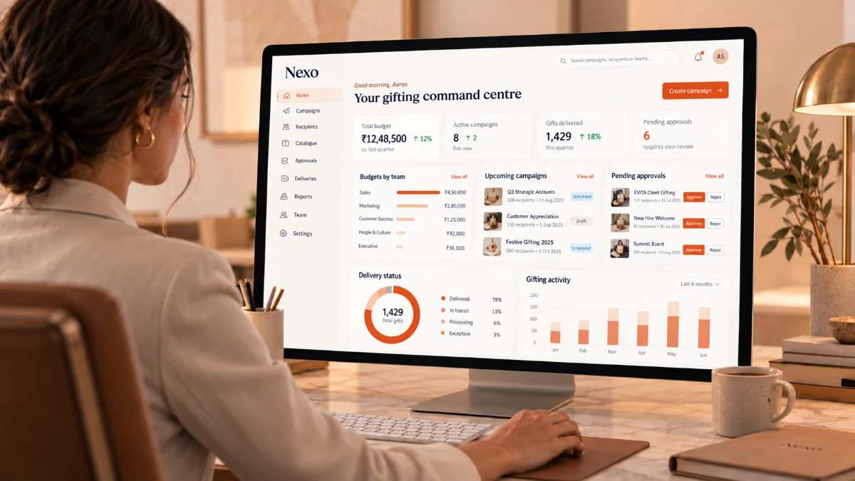 A person at a desk looking at the Nexo gifting command centre: budgets by team, upcoming campaigns, pending approvals and delivery status